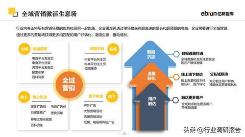 2023未來零售行業報告 新流量、新技術、新商業模式驅動下的電子產品開發與銷售變革